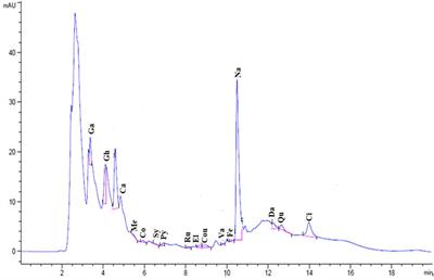 Immunostimulatory and anti-inflammatory impact of Fragaria ananassa methanol extract in a rat model of cadmium chloride-induced pulmonary toxicity